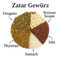 Nachfüllbeutel Za’atar Gewürz, blickdicht, auf hellem Hintergrund